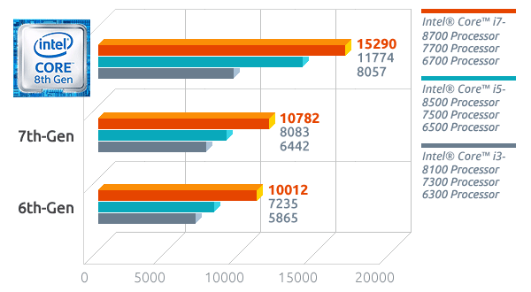 8th-gen-coggeelake-corei-cpu-perform.gif 8th-gen-coggeelake-corei-cpu-perform.gif