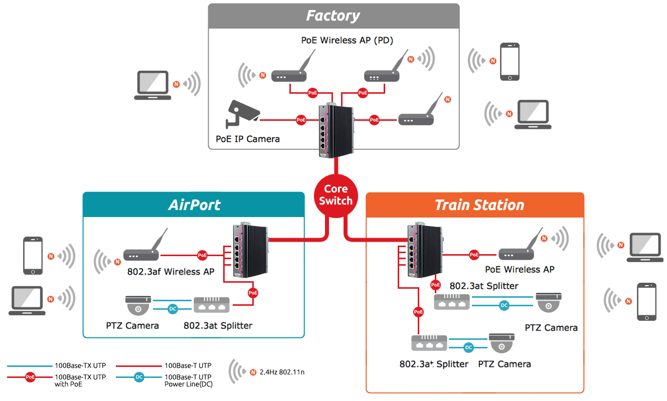 Worldfirst-5-port-PoE-plus-unmanaged-industrial-Ethernet-switch.gif Worldfirst-5-port-PoE-plus-unmanaged-industrial-Ethernet-switch.gif